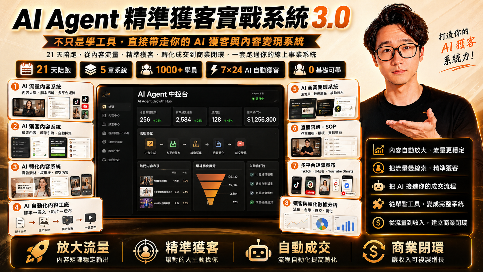 AI Agent 精準獲客實戰系統 3.0 課程權益總覽