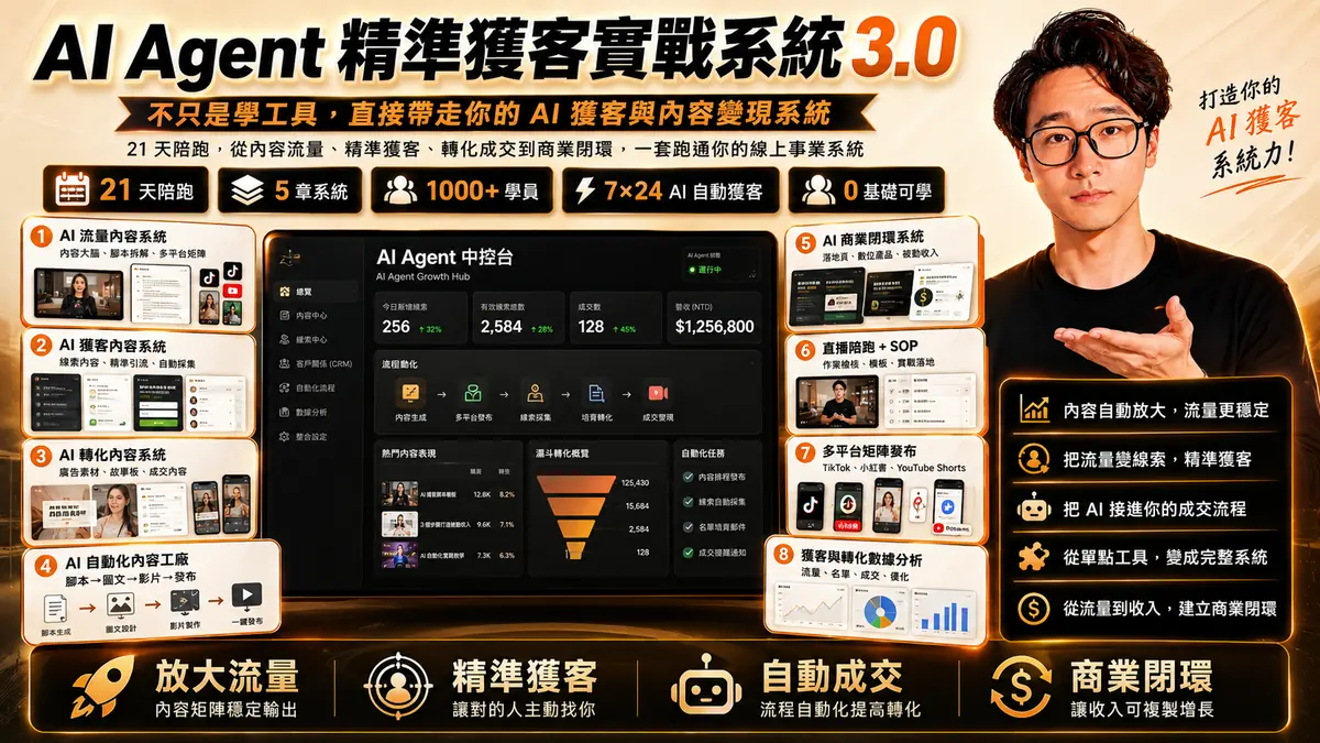 AI Agent 精準獲客實戰系統示意圖